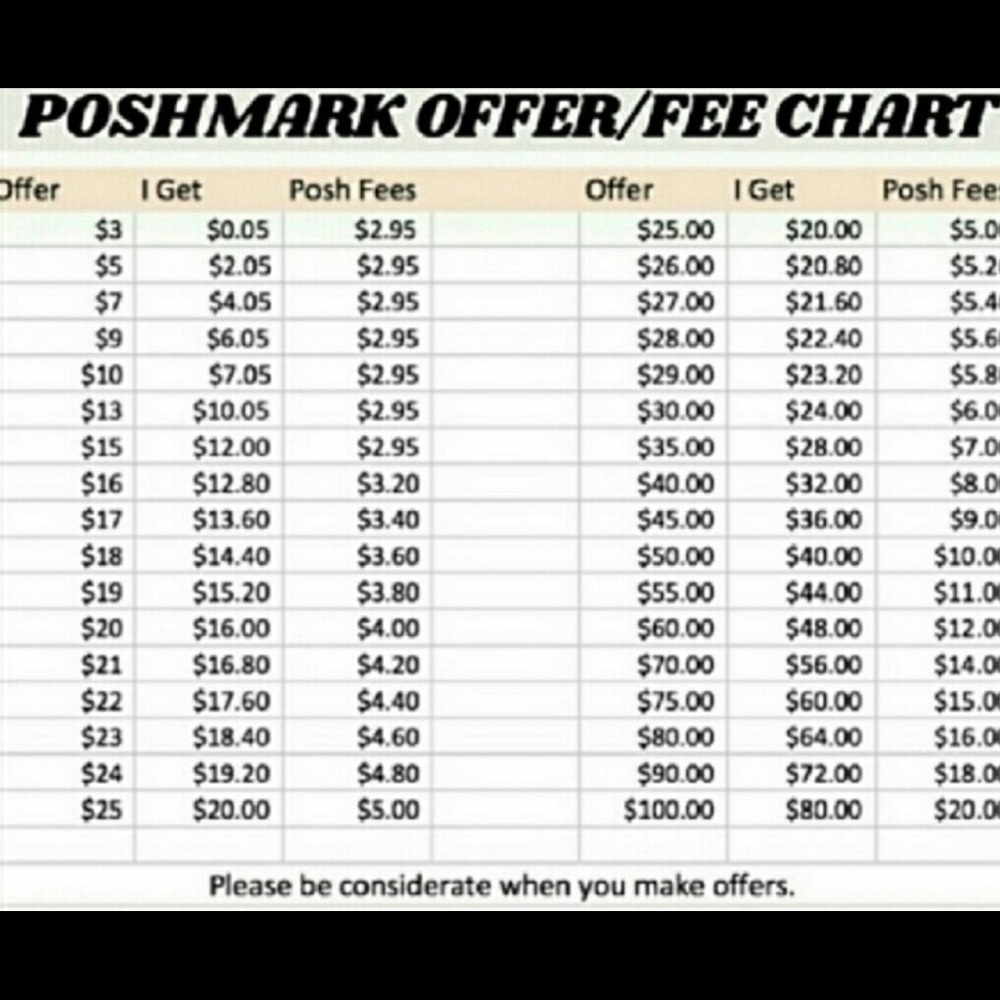 ▪️Offer Guide▪️